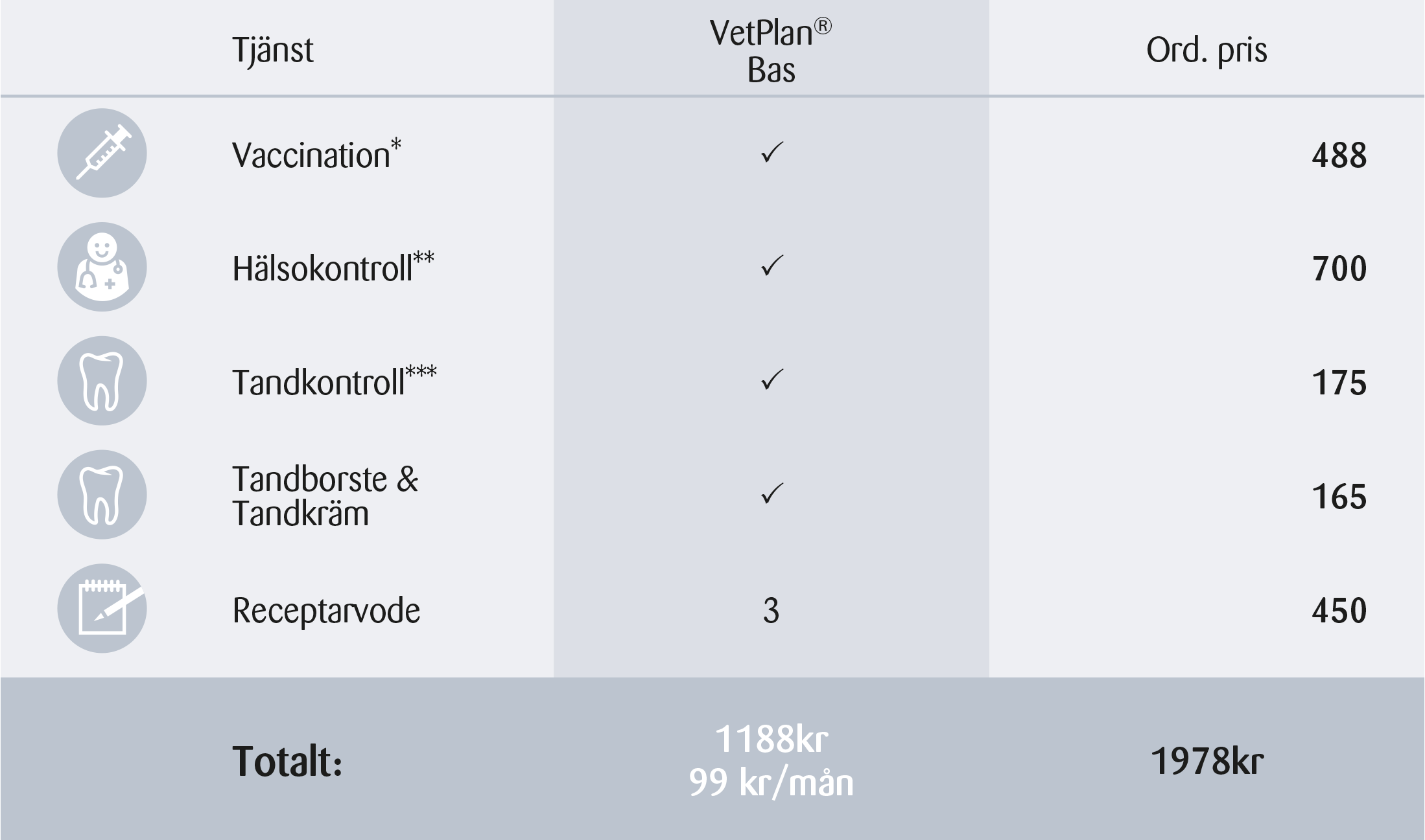vetplan_hund