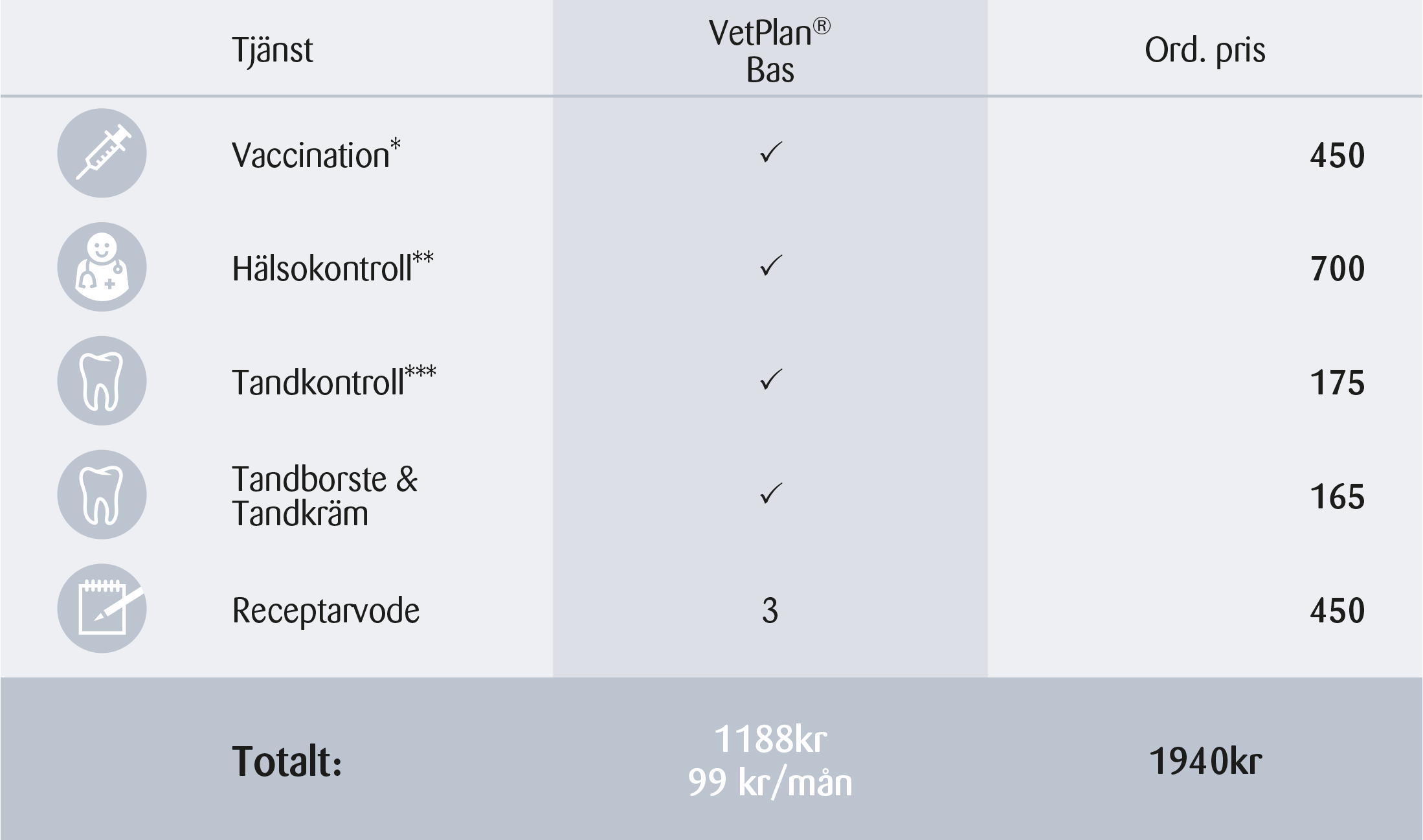 vetplan_katt