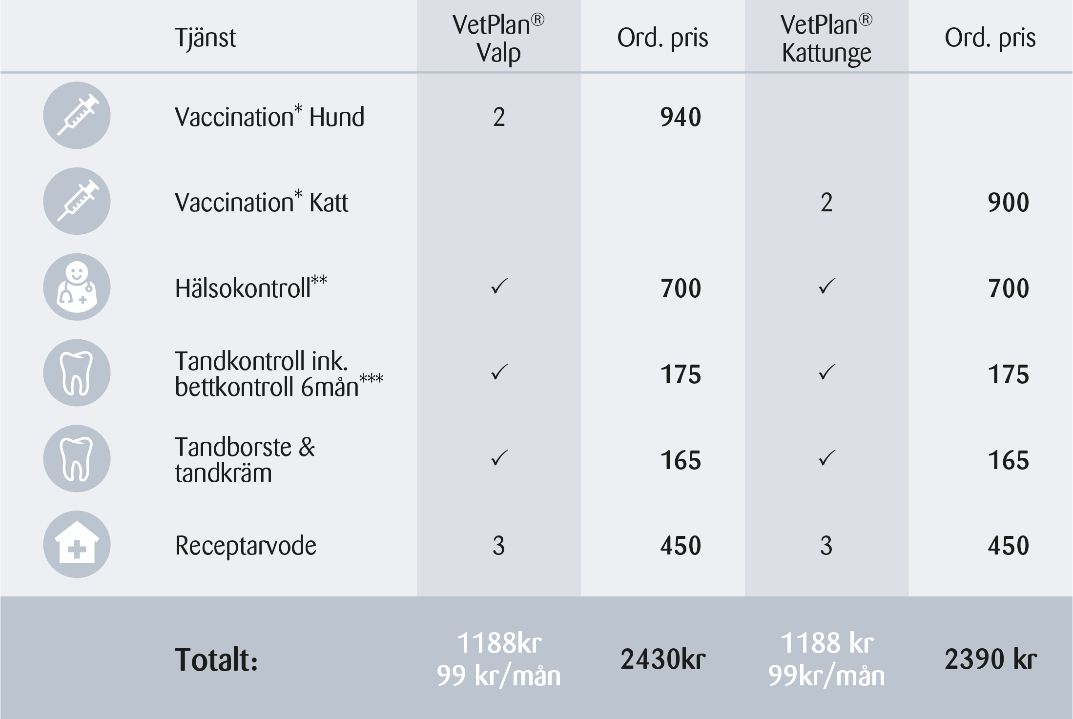 vetplan_valp_kattunge